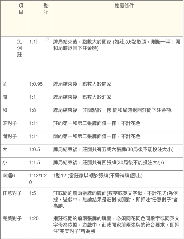 財神百家樂各種玩法玩法對照圖